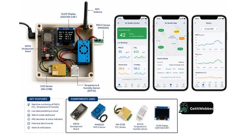 Smart Air Quality Monitoring Network